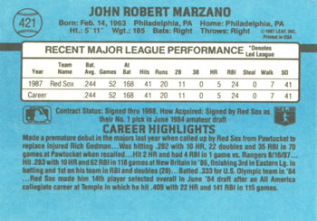 1988 Donruss #421 John Marzano Back