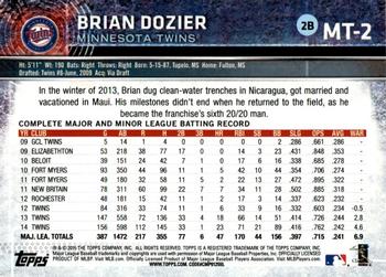 2015 Topps Minnesota Twins #MT2 Brian Dozier Back