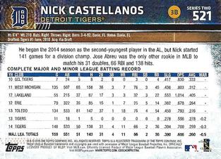 2015 Topps Mini #521 Nick Castellanos Back