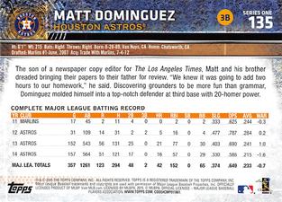 2015 Topps Mini #135 Matt Dominguez Back