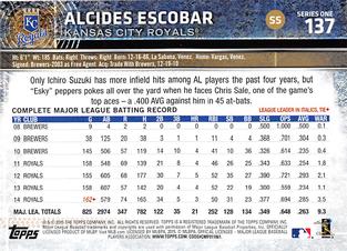 2015 Topps Mini #137 Alcides Escobar Back