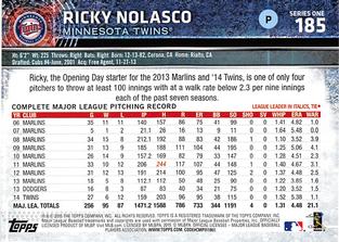 2015 Topps Mini #185 Ricky Nolasco Back