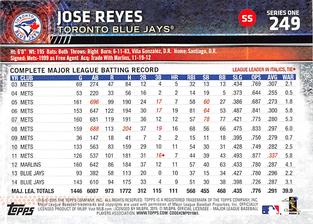 2015 Topps Mini #249 Jose Reyes Back