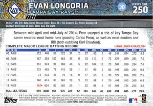 2015 Topps Mini #250 Evan Longoria Back