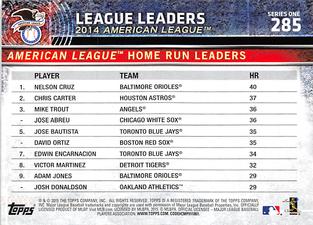 2015 Topps Mini #285 American League Home Run Leaders Back