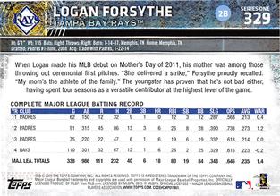 2015 Topps Mini #329 Logan Forsythe Back
