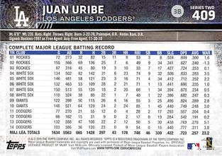 2015 Topps Mini #409 Juan Uribe Back