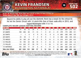2015 Topps Mini #502 Kevin Frandsen Back