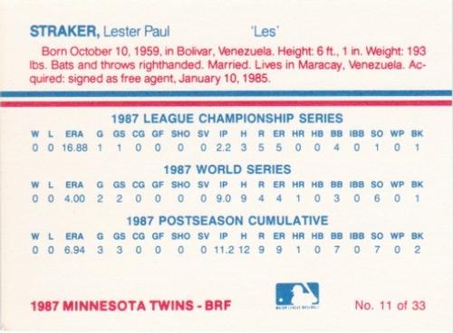 1987 Minnesota Twins World Championship #11 Les Straker Back