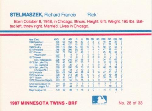 1987 Minnesota Twins World Championship #28 Rick Stelmaszek Back