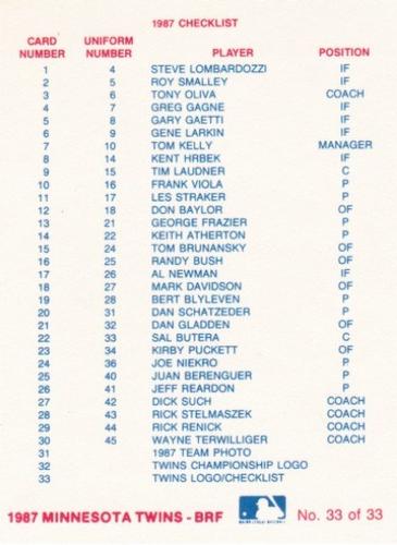1987 Minnesota Twins World Championship #33 Twins Logo/Checklist Back