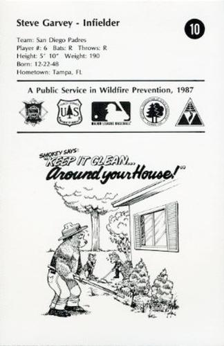 1987 Smokey Bear's Fire Prevention Team National League #10 Steve Garvey Back