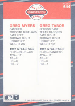 1988 Fleer #644 Greg Myers / Greg Tabor Back