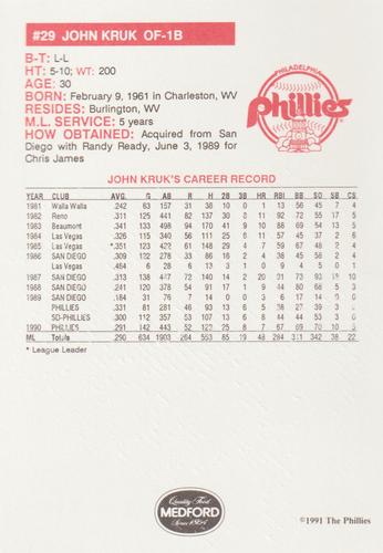 1991 Medford Philadelphia Phillies #NNO John Kruk Back