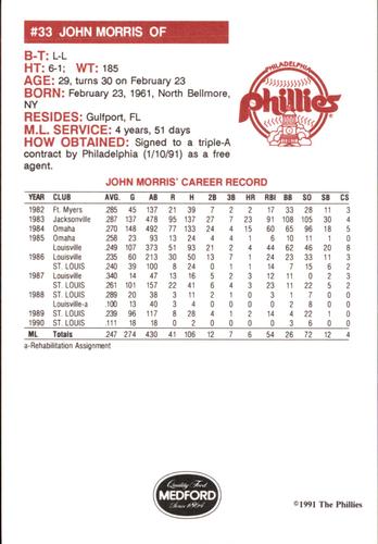 1991 Medford Philadelphia Phillies #NNO John Morris Back