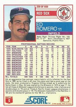 1988 Score #259 Ed Romero Back