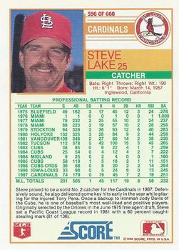 1988 Score #596 Steve Lake Back