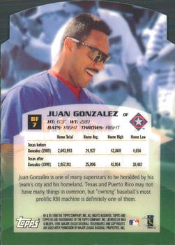 2000 Topps HD - Ballpark Figures #BF7 Juan Gonzalez Back