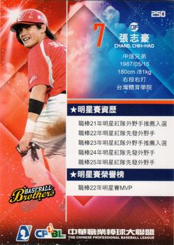 2014 CPBL #250 Chih-Hao Chang Back