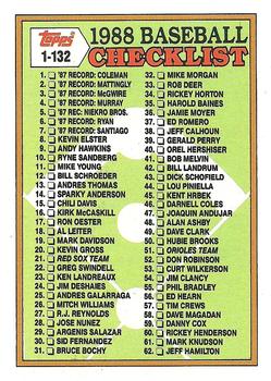 1988 Topps #121 Checklist: 1-132 Front