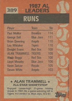 1988 Topps #389 Alan Trammell Back