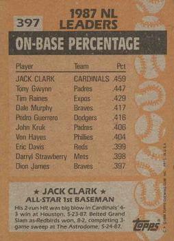 1988 Topps #397 Jack Clark Back