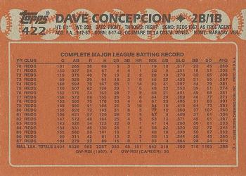 1988 Topps #422 Dave Concepcion Back