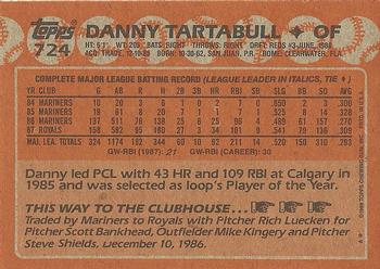 1988 Topps #724 Danny Tartabull Back