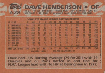 1988 Topps #628 Dave Henderson Back