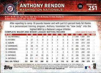 2015 Topps - Limited #251 Anthony Rendon Back
