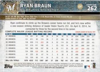 2015 Topps - Limited #262 Ryan Braun Back