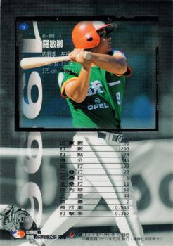 1996 CPBL Pro-Card Series 1 #6 Min-Ching Lo Back