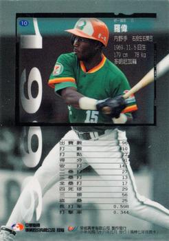 1996 CPBL Pro-Card Series 1 #10 Hector Roa Back