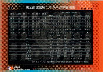 1996 CPBL Pro-Card Series 1 #248 Wei Chuan Dragons Back