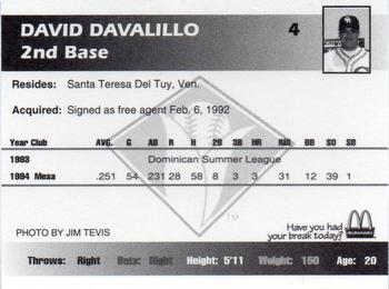 1995 Cedar Rapids Kernels #NNO David Davalillo Back
