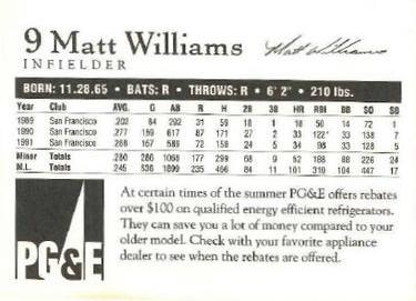1992 PG&E San Francisco Giants #NNO Matt Williams Back