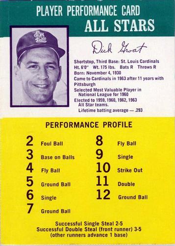 1965 Challenge The Yankees #NNO Dick Groat Front