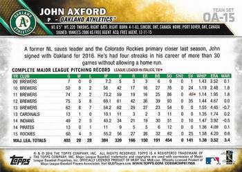 2016 Topps Oakland Athletics #OA-15 John Axford Back