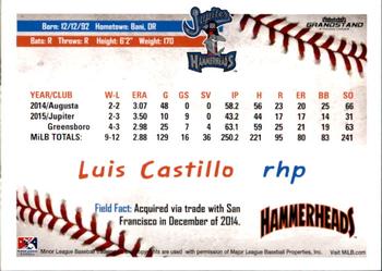 2016 Grandstand Jupiter Hammerheads #NNO Luis Castillo Back
