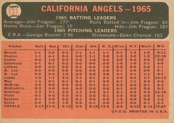 2015 Topps Heritage - 50th Anniversary Buybacks #131 California Angels Back