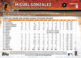 2015 Topps Mini - Black #8 Miguel Gonzalez Back