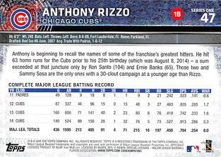 2015 Topps Mini - Black #47 Anthony Rizzo Back