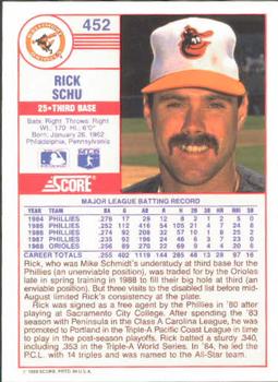 1989 Score #452 Rick Schu Back