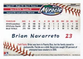 2016 Grandstand Fort Myers Miracle #NNO Brian Navarreto Back