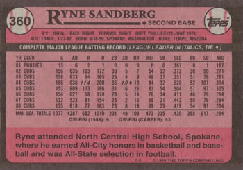 1989 Topps #360 Ryne Sandberg Back