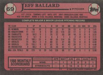 1989 Topps #69 Jeff Ballard Back