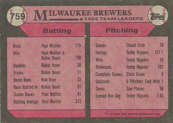 1989 Topps #759 Brewers Leaders Back
