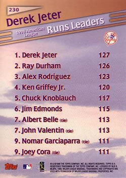 1999 Topps #230 Derek Jeter Back