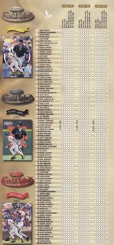 1999 Topps Gold Label #NNO Fold Out Checklist Back