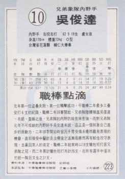 1991 Chiclets CPBL #223 Chun-Da Wu Back